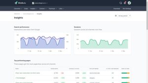 Siteguru review